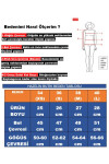 Kadın Beyaz Katlamalı Straplez Bluz PLD24S-3062